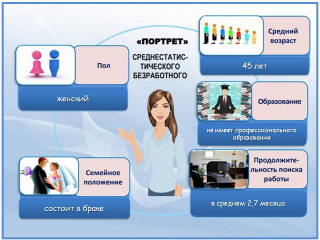 портрет среднестатистического безработного гражданина по Руднянскому муниципальному округу по состоянию на 01.11.2025 года - фото - 1