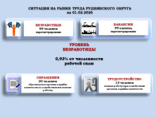 рынок труда Руднянского округа - фото - 1