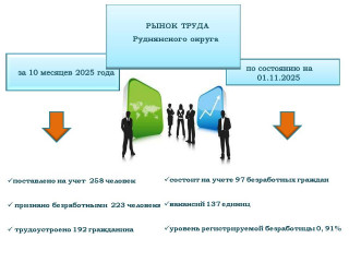 состояние рынка труда - фото - 1